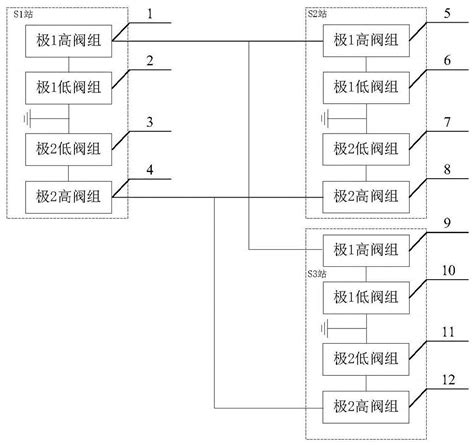 一种多端特高压直流输电系统的双极控制装置的制作方法