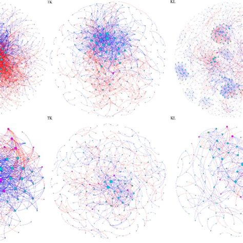 Co Occurrence Networks Of Bacteria A And Fungi B Community For The