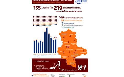 Pressemitteilungen 2021 Mobile Opferberatung