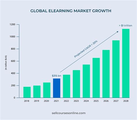 100 Incredible Online Learning Statistics In 2024