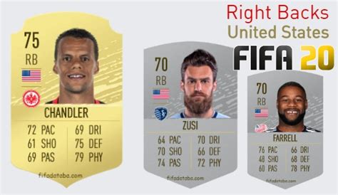 FIFA 20 United States Best Right Backs RB Ratings