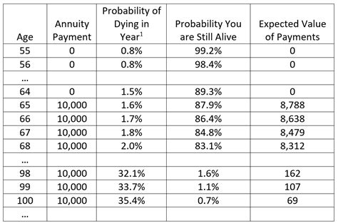 Reducing Risk With An Annuity — Financial Iq By Susie Q