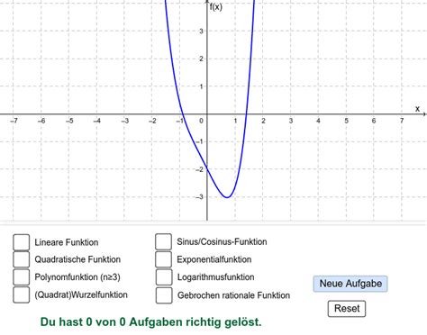 Funktionstyp Erkennen Geogebra