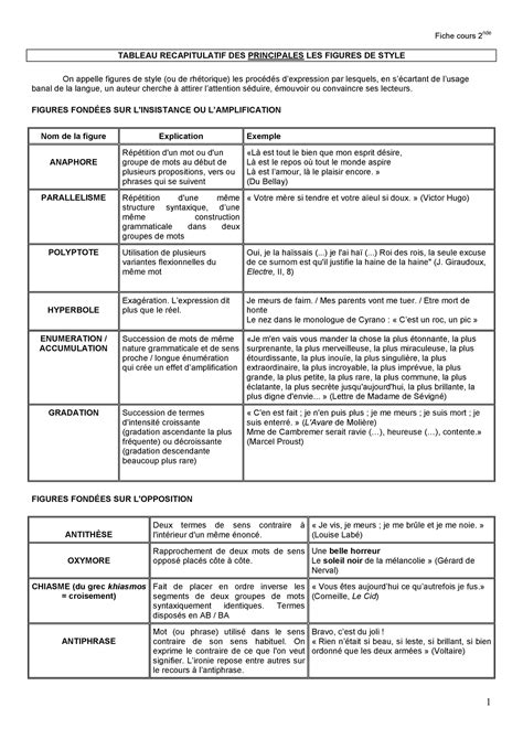 Tableau Figures De Style Fiche Cours Nde Tableau Recapitulatif Des