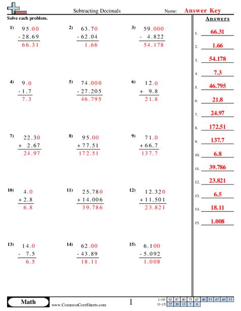 Adding And Subtracting Decimals Worksheet Download Worksheets Library