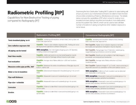 Radiometric Profiling Rp Gamma Graphics Services Ggs