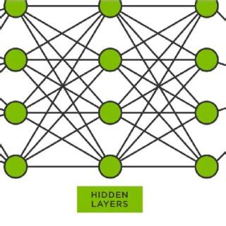 Neural Network layers | Download Scientific Diagram