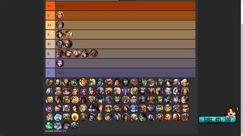 Smite God Tier List Season 7 - Source Tier List