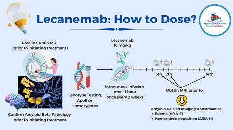 Lecanemab Fda Approved For Early Alzheimers Disease Psychiatry