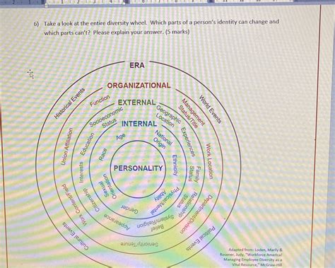 [Solved] Take a look at the entire diversity wheel. Which parts of a