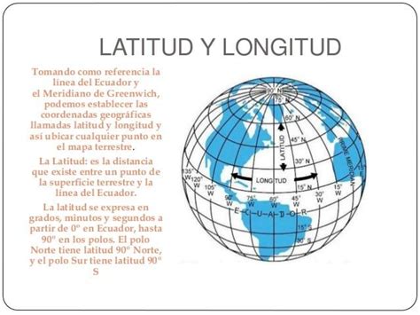 Ejercicio De Los Elementos Del Globo Terr Queo