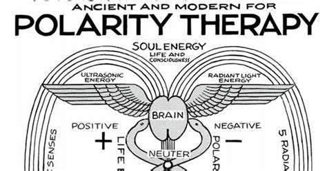 About Health Polarity Therapy