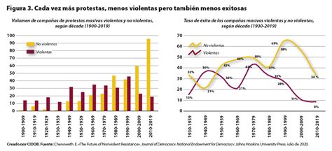 El Mundo En 2023 Diez Temas Que Marcarán La Agenda Internacional