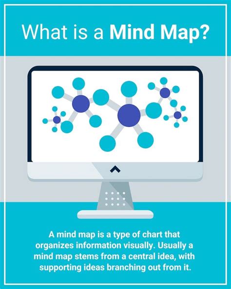 Online Mind Map Maker / Free Mind Map Maker | Bubble Map Maker | Visme ...