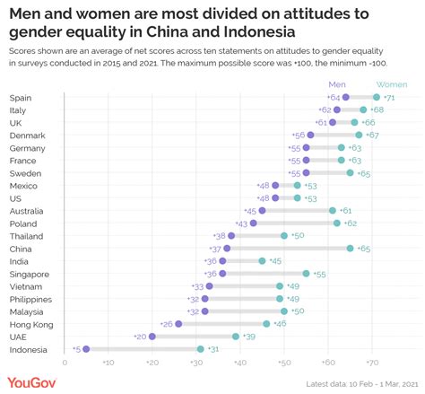 Gender Equality In Malaysia Samantha Ince