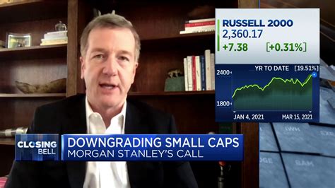 Morgan Stanleys Mike Wilson On Downgrading Small Caps