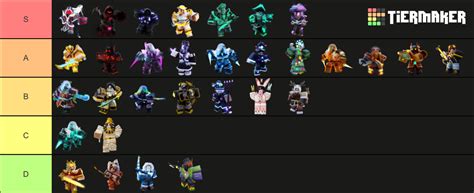 Every ROBLOX BedWars Kit Skins (Updated) Tier List (Community Rankings ...