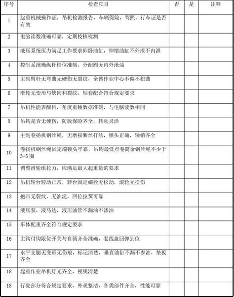 吊车安全检查表word文档在线阅读与下载免费文档