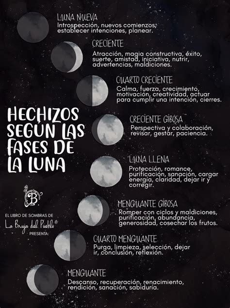 Hechizos Seg N Las Fases De La Luna Libros De Hechizos Fases De La