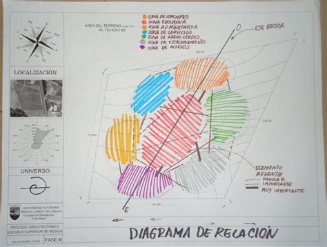 Diagrama De Zonificacion Descarga Ayuda Themelower