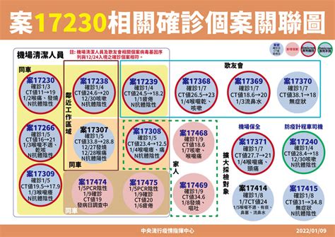 本土＋11！桃機確診手推車地勤「居服員妻染疫」，照顧家庭3人也確診 健康遠見