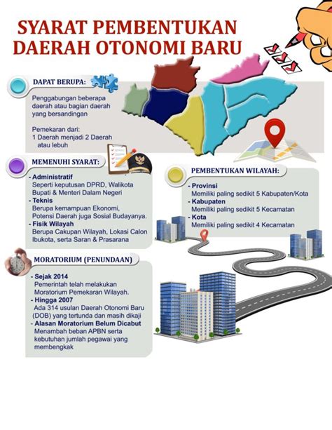 INFOGRAFIS PEMBENTUKAN DAERAH OTONOMI BARU HARIAN MISTAR