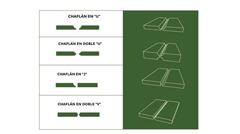 Qué es un bisel y cuales son sus beneficios RMB