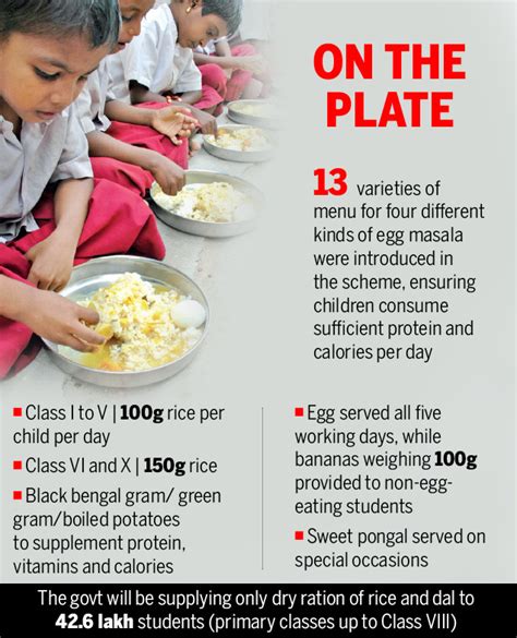 Midday Meal Scheme India Indpaedia