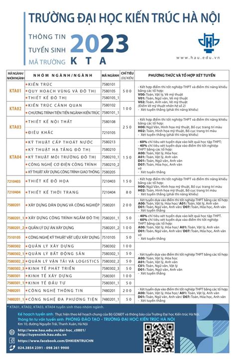 Thông tin tuyển sinh trình độ đại học hình thức chính quy năm 2023 của