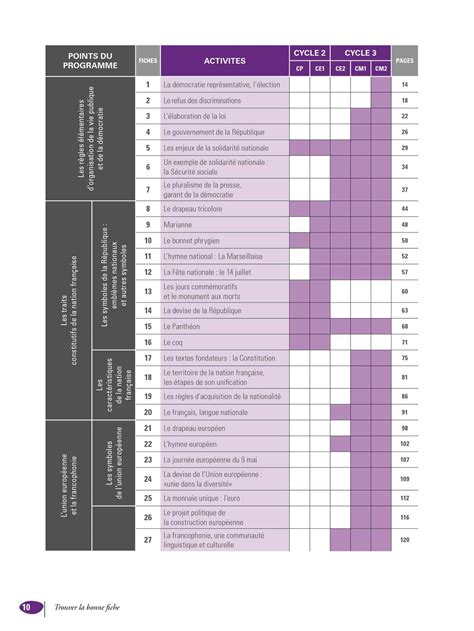 50 Activités Pour Enseigner Linstruction Civique Et Morale Aux Cycles 2 Et 3 Calameo Downloader