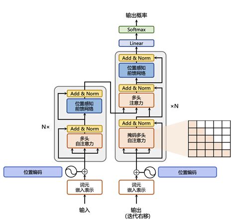 LLM KV cache优化 MHAMQAGQAMLAYOCO机制的区别 mla llm CSDN博客