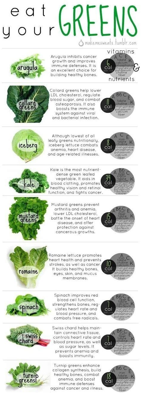 Food Infographic Here Are 40 Superfood Infographics To Help You Make