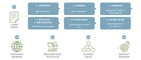 興大產業減碳推廣辦公室