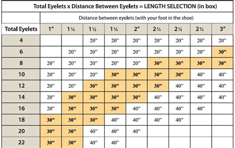 Boot Lace Size Chart