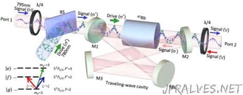 Researchers Achieve 50db Noiseless At All Optical Isolation