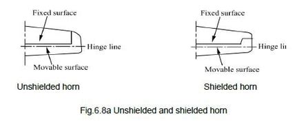 Aerodynamic Balancing - AERO NOTES...