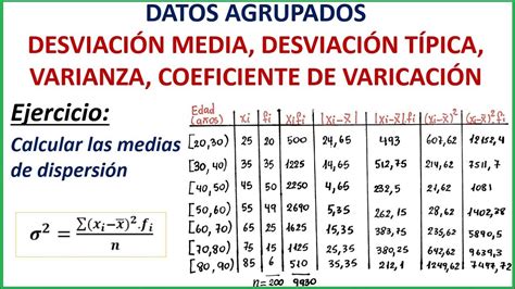 Medidas De Dispersi N D Media Varianza D T Pica Coeficiente De