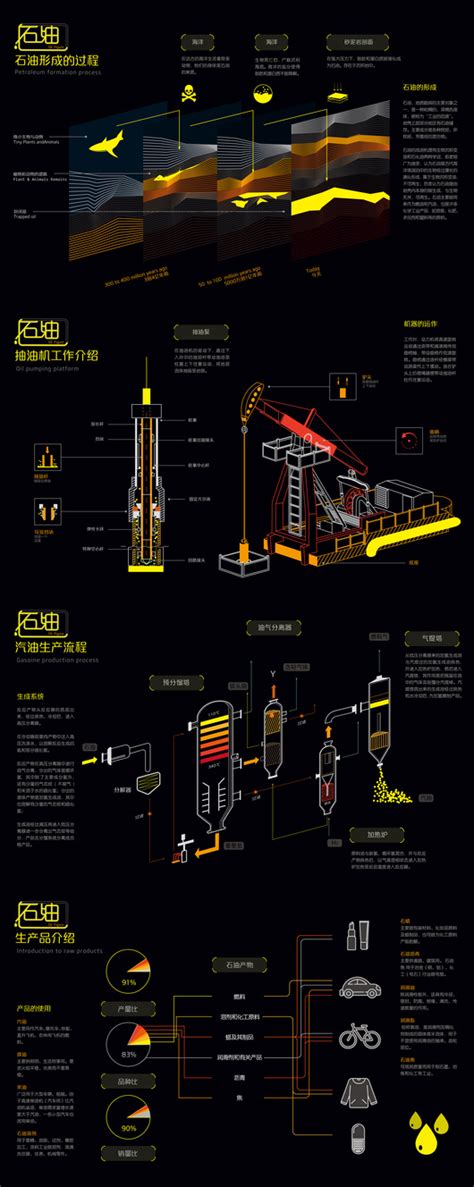 Map of Computer Science — Information is Beautiful Awards