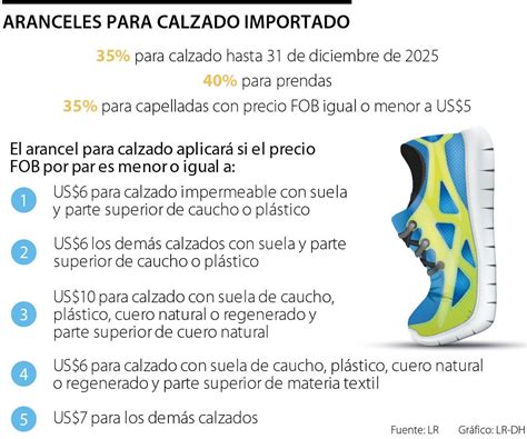 Aranceles Últimas Noticias Económicas De Aranceles