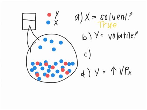 Solved Figure P Shows A Particle Level View Of A Sealed Container