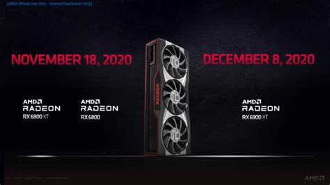 AMD Radeon RX 6000 Series GPUs Launched Hopes To Surpass Nvidia