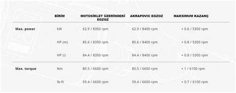 DRD Motorbikes Motosiklet Aksesuarları ve Sürücü Donanımları Online