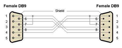 Rs Null Modem Cable Wiring