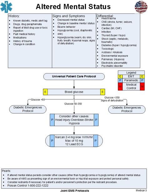 Altered Mental Status Nursing Diagnosis Moliblitz