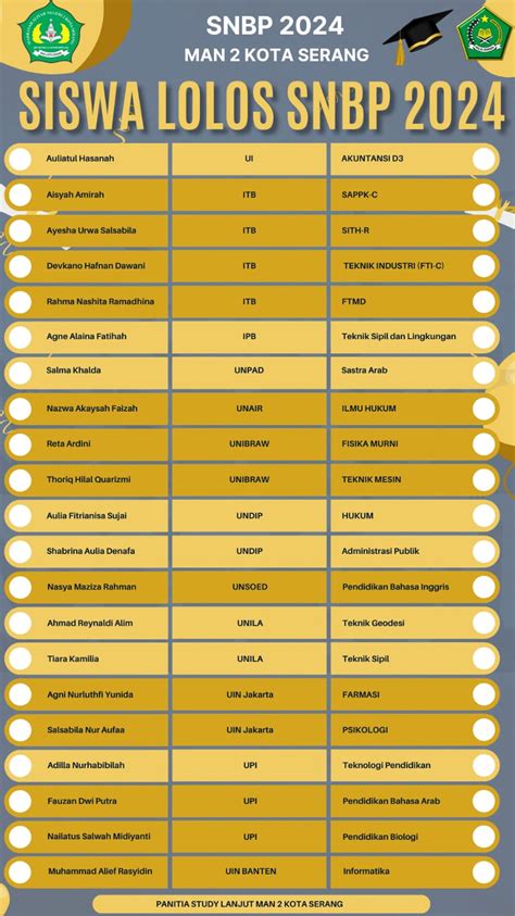 Selamat Dan Sukses Siswa Siswi Man 2 Kota Serang Man 2 Kota Serang