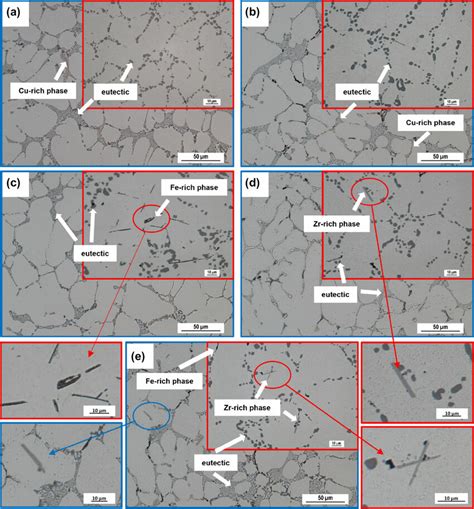 Microstructure Evaluation Of Experimental Alloys Alsi5cu2mg With Download Scientific Diagram