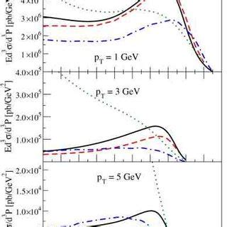 Invariant Cross Section For Direct Photon Production In Pp Collisions