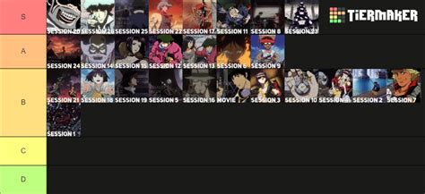 Cowboy Bebop Sessions Movie Rankings Tier List Community Rankings