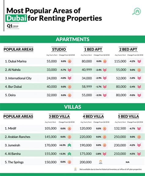 Dubai Property Prices Analysis Uae Real Estate Trends Bayut