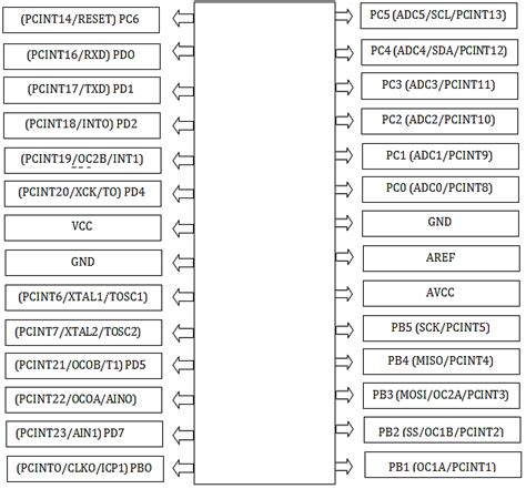 ATMEGA328P Microcontroller Datasheet Pinout Equivalent 45 OFF